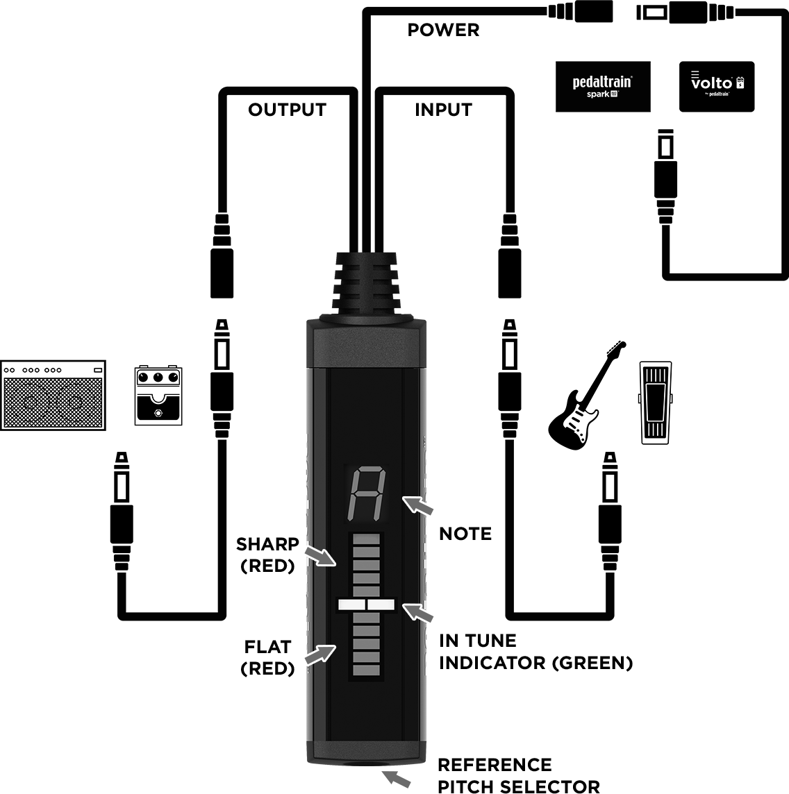 SST- Space Saving Tuner User Manual – Pedaltrain