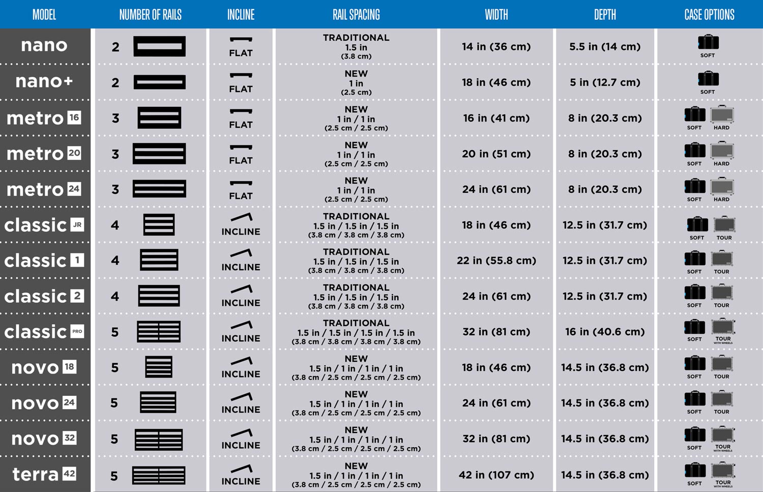 Which Pedaltrain model is right for me? Pedaltrain