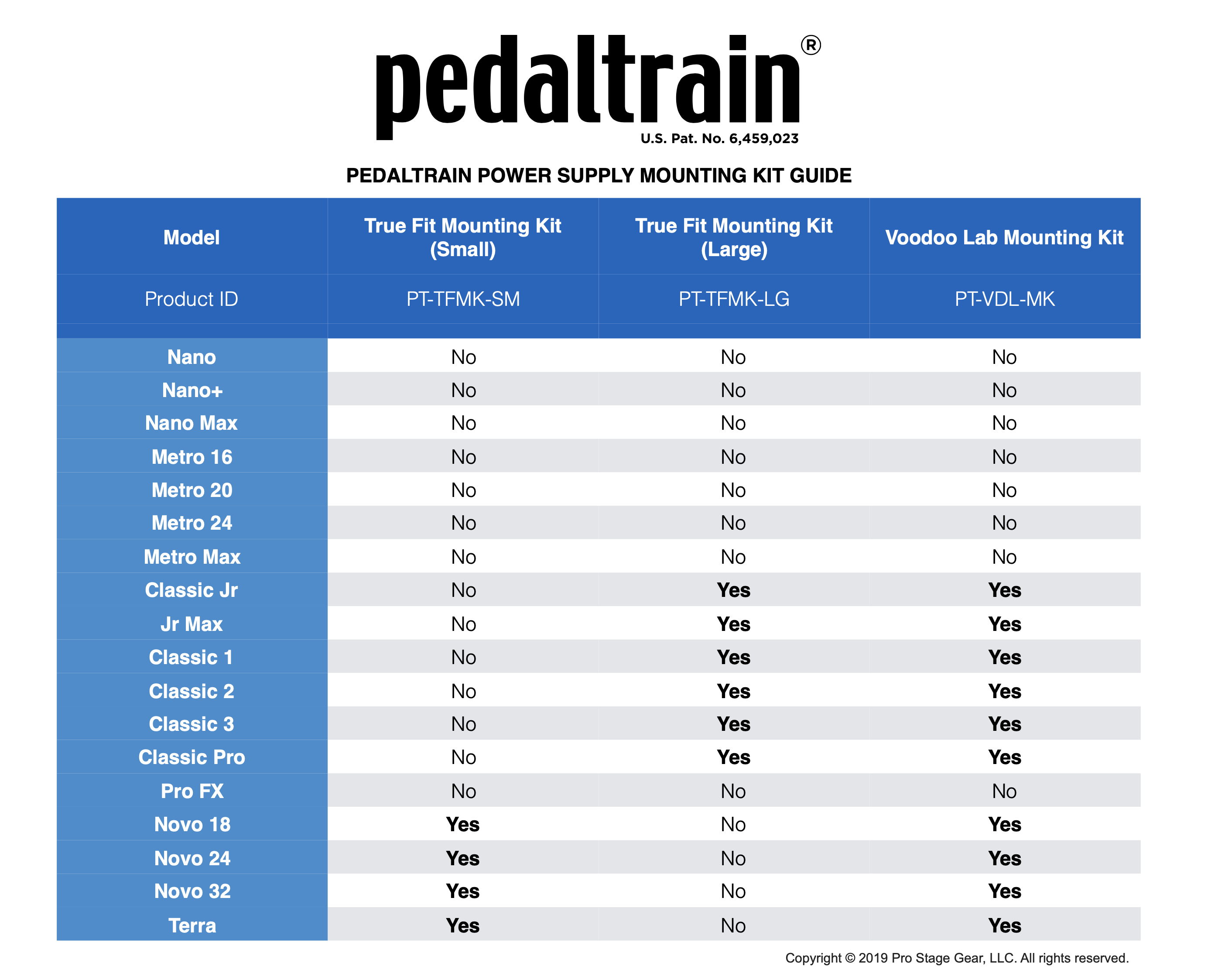 Which Brackets do I need to mount my power supply? Pedaltrain